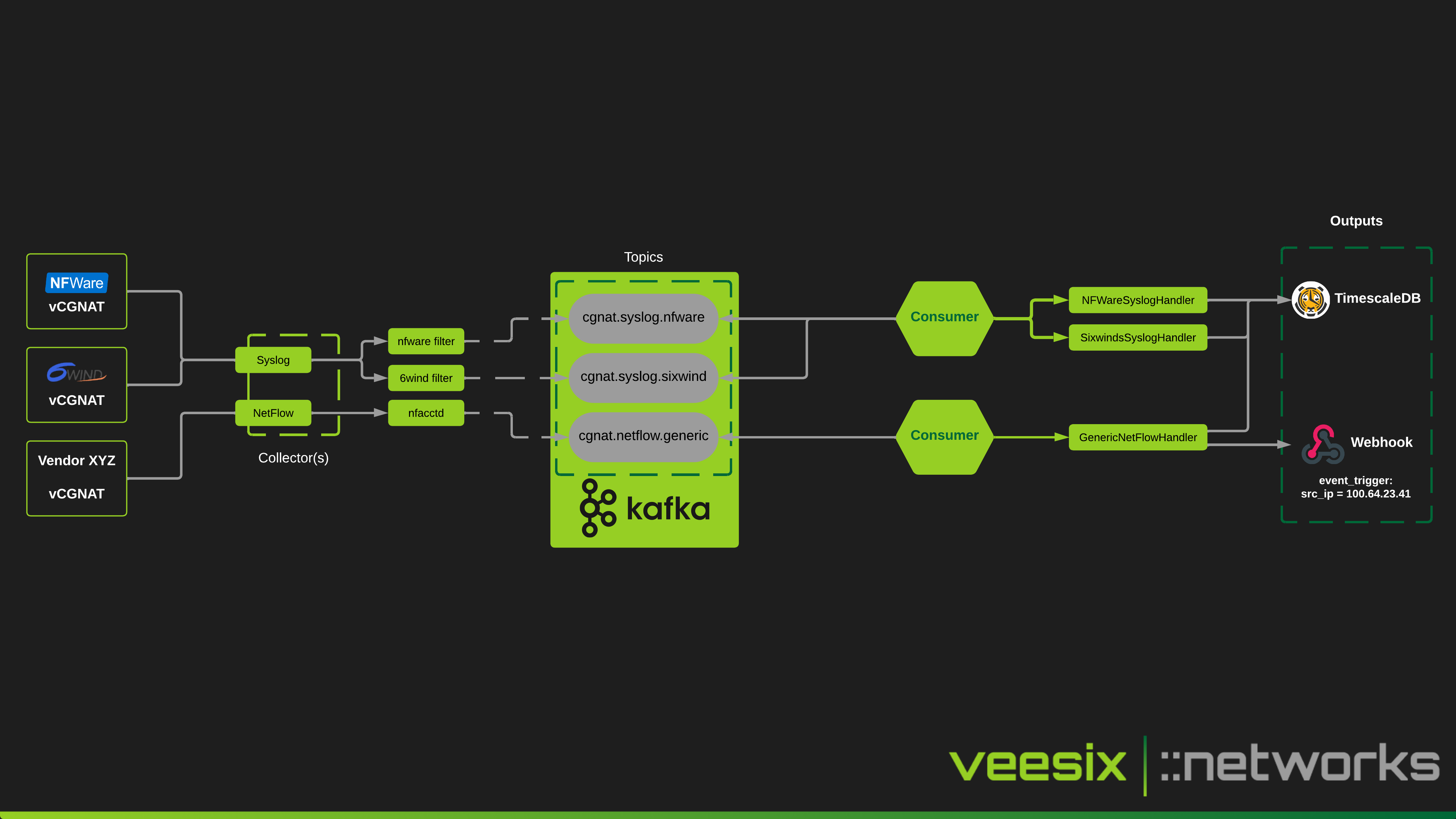 Advanced Diagram